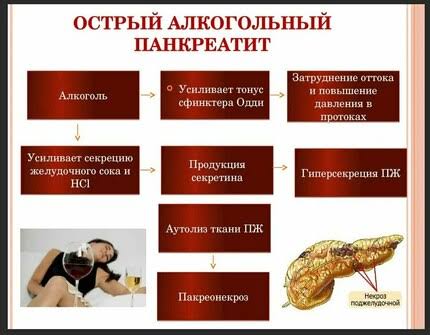 Алкогольный панкреатит: симптомы и лечение хронического алкогольного панкреатита